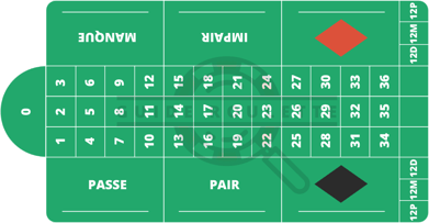 table roulette francaise